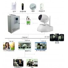 聯(lián)網(wǎng)報警提供的服務(wù)是什么