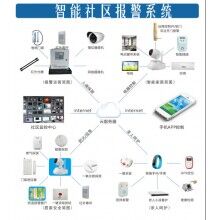 聯(lián)網(wǎng)報(bào)警平臺功能與聯(lián)網(wǎng)報(bào)警平臺帶來的好處